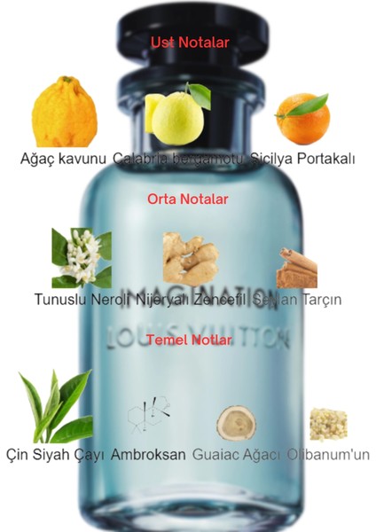 Dekant Mutfağı Imagination Erkek 10ML Parfüm fiyatları