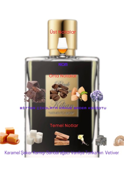 Dekant Mutfağı Black Phantom Unisex 10ML Parfüm fiyatları