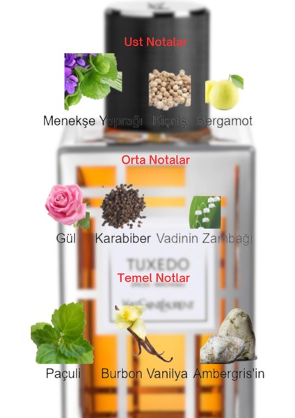 Dekant Mutfağı Tuxedo Unisex 10ML Parfüm fiyatları