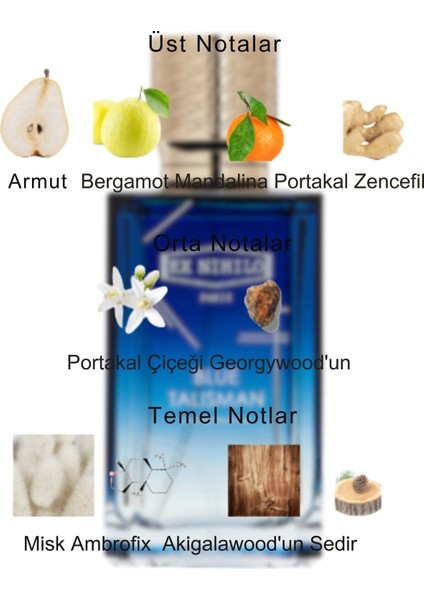 Dekant Mutfağı Blue Talisman Erkek 10ML Parfüm fiyatları