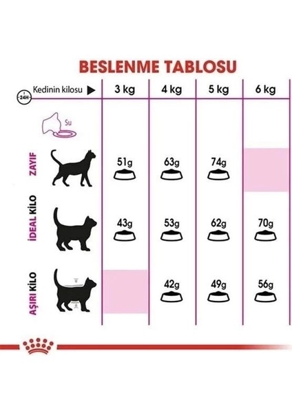 Royal Canin Exigent Savour Seçici Yetişkin Kedi Maması 10 kg fiyatları