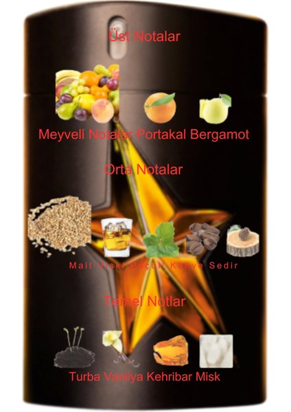 Dekant Mutfağı Pure Malt Erkek 10ML Parfüm fiyatları