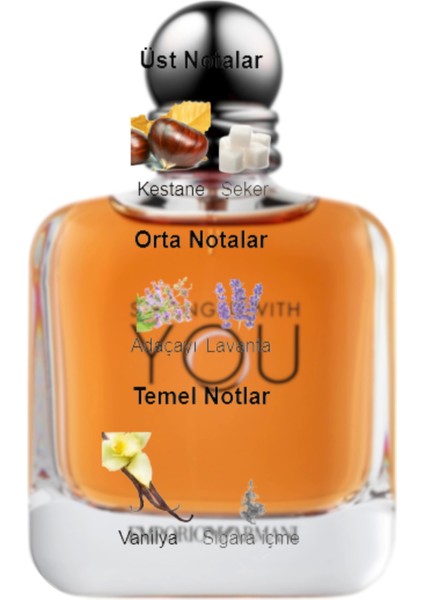 Dekant Mutfağı Stronger With You Erkek 10ML Parfüm fiyatları