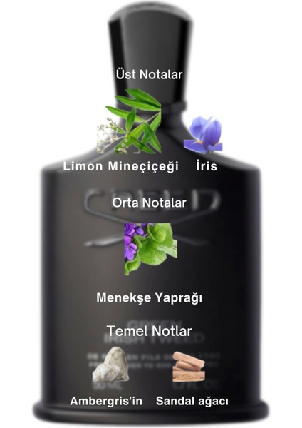 Dekant Mutfağı Green Irish Tweed Erkek 10ML Parfüm fiyatları