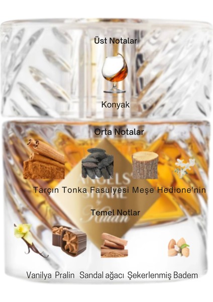 Dekant Mutfağı Angels' Share Unisex 10ML Parfüm fiyatları