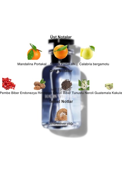 Dekant Mutfağı Meteore Erkek 10ML Parfüm fiyatları