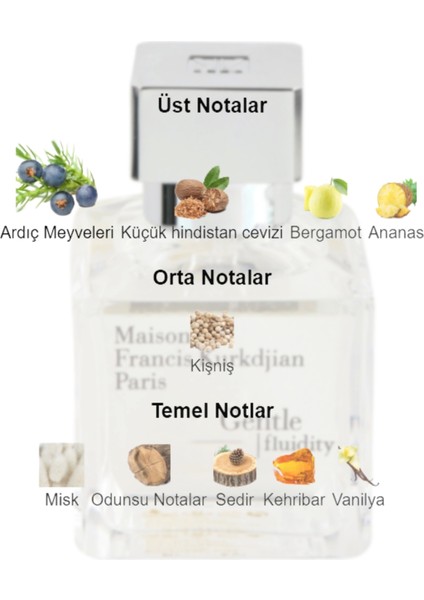 Dekant Mutfağı Gentle Fluidity Silver Unisex 10ML Parfüm fiyatları