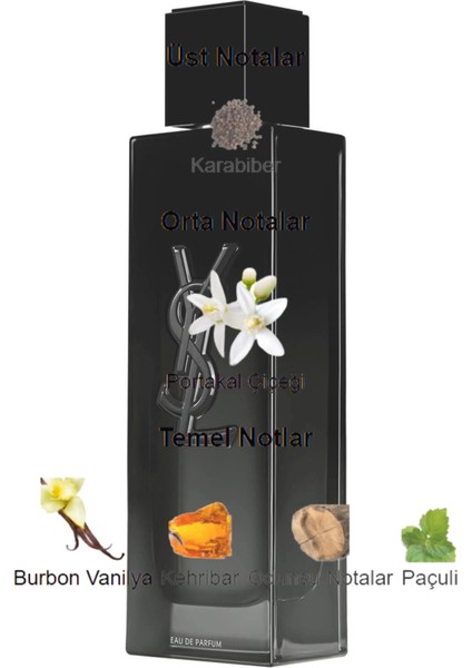 Dekant Mutfağı Myslf Erkek 10ML Parfüm fiyatları