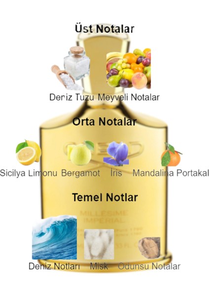 Dekant Mutfağı Millesime Imperial Unisex 10ML Parfüm fiyatları