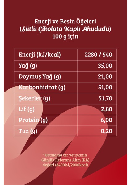Sütlü Çikolata Kaplı Dondurularak Kurutulmuş Ahududu – Doğal Freeze Dry Meyve Atıştırmalık 80G indirimleri