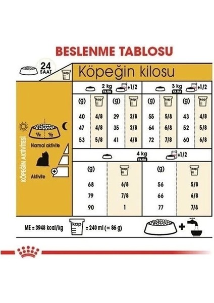 Royal Canin Yorkshire Terrier Adult Yetişkin Köpek Maması 1.5 kg indirimleri