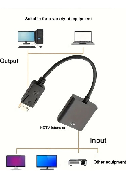 DisplayPort DP To Hdmi Kablo Display Port Çevirici Dönüştürücü Adaptör 3D 1080P Full HD Cabble Dönüştürücü Kablosu