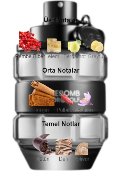 Dekant Mutfağı Spicebomb Erkek 10ML Parfüm fiyatları