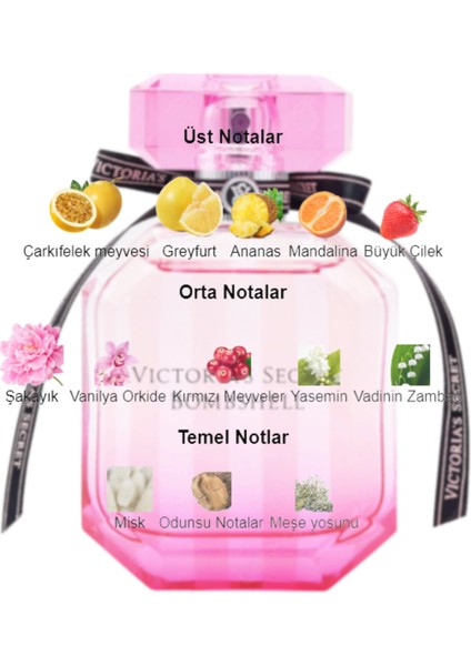 Dekant Mutfağı Bombshell Kadın 10ML Parfüm fiyatları