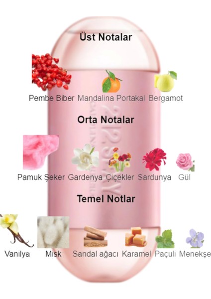 Dekant Mutfağı 212 Sexy Women Kadın 10ML Parfüm fiyatları