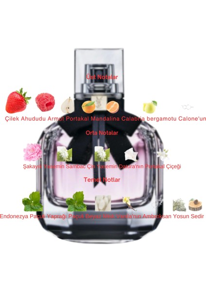 Dekant Mutfağı Mon Kadın 10ML Parfüm fiyatları