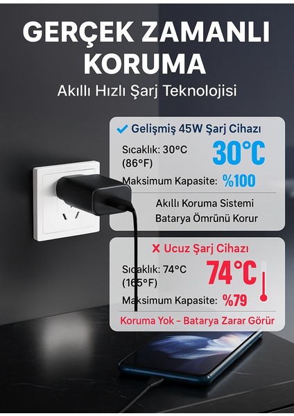 Samsungg 45 W Kablo+Başlık Set indirimleri