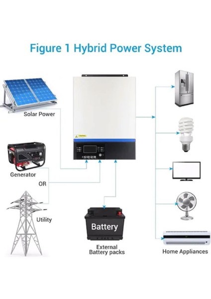 Tescom Vmııı 3 Kva 3kw 3000 Watt 24V Mppt Tam Akıllı Inverter Invertör 80AH