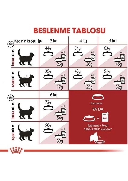 Royal Canin Fit 32 Yetişkin Kedi Maması 15 kg