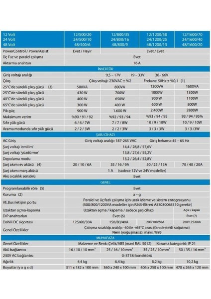 Victron Enerji Multiplus Invertör Şarj Cihazı 5000VA-48-5000-70-100 fırsatları