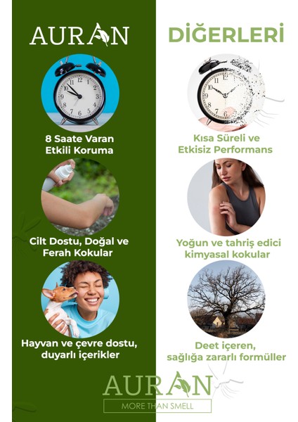 Sivrisinek & Kene Kovucu Bitkisel Sprey %100 Doğal Vücut Koruyucu Mosquito Tick Defense Spray 100ML