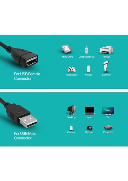 1.5 Metre 1.5m USB Uzatma 2.0 Extension Cable Male To Female USB Cable High-Speed Yüksek Hızlı Uzatıcı Kablosu