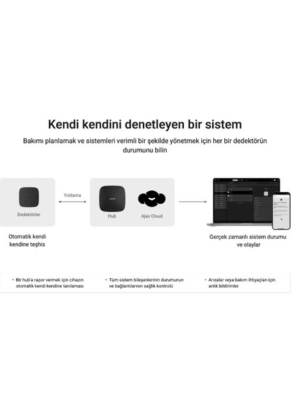 FireProtect Kablosuz Isı ve Duman Dedektörü Beyaz indirimleri