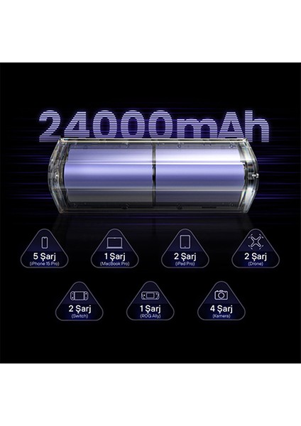 170W - Yüksek Güçlü ve Şeffaf Tasarımlı Gan Powerbank - Gri