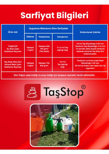Taş Ve Kabuk Sabitleyici - Yapıştırıcı | Su Bazlı Taşstop 5kg | Çakıl Dağılmasına Son!
