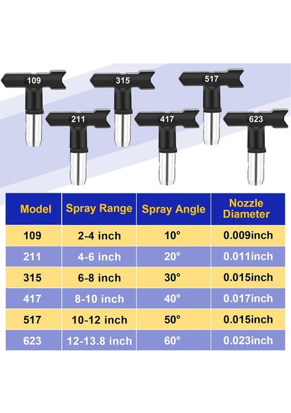 15 Parça Havasız Boya Püskürtme Ucu Seti, Tersinir Nozul Uçları (Yurt Dışından) fırsatları