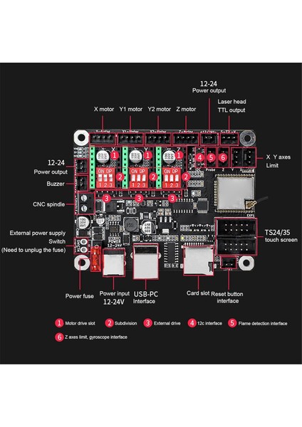 Lazer Gravür Anakartı, ESP32 Wifi Grbl Dıy Evrensel Anakart (Yurt Dışından)