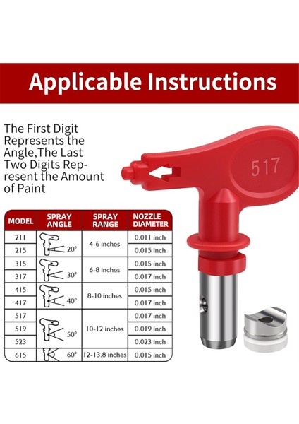 Tersinir Havasız Sprey Boya Ucu Nozulları (Yurt Dışından) fırsatları