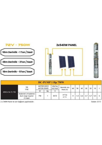 Dc Pompa 1 Hp / 750W / 72V