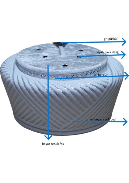 Sarık,imam Sarığı,cübbe,fes,takke,cami Gereçleri,cami Malzemeleri,ayetli Tablo,tablo ,(S209) modelleri