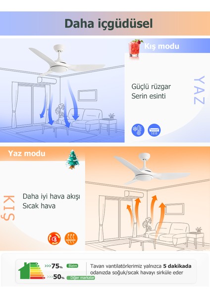 Dlc Bora LED Tavan Vantilatörü Beyaz 122 cm