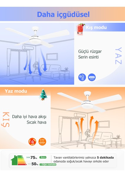 Dlc Levante LED Tavan Vantilatörü Beyaz 122 cm