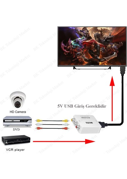 Av To HDMI 1080P, Rca To Hdtv Video Converter Top Box Adapter For Gaming Console & Tv Monitoring Audio & Video Çevirici Dönüştürücü Adaptör