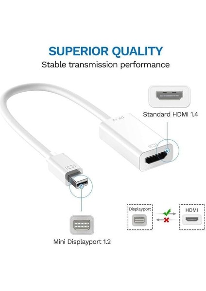 Mini Displayport (Mini Dp) To HDMI Converter 4K Hd Video Adapter For MacBook Laptop iMac Hdtv Projector Plug & Play High-Resolution Çevirici