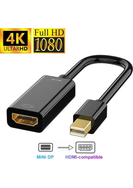 Mini Displayport To HDMI Ekran Bağlantı Noktasından Thunderbolt HDMI Uyumlu Dönüştürücü Mini Dp HDMI Adaptörü 4k@2k Görüntü Kalitesi Kablo