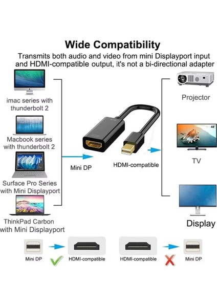 Mini Displayport To HDMI Ekran Bağlantı Noktasından Thunderbolt HDMI Uyumlu Dönüştürücü Mini Dp HDMI Adaptörü 4k@2k Görüntü Kalitesi Kablo
