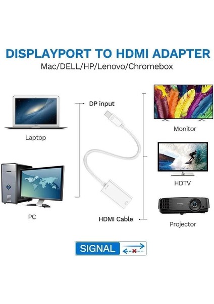 Mini Displayport To HDMI Benfei Mini Dp(Thunderbolt) To HDMI Converter Gold-Plated Cord Compatible For MacBook Pro MacBook Air Mac Uyumlu Çevirici Kablo