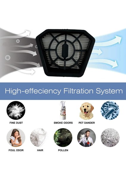 Redkey W13 Elektrikli Süpürge Hepa Filtre Aksesuarı Elektrikli Süpürge Filtre Yedek Parçaları Hepa Filtre (Yurt Dışından) indirimleri