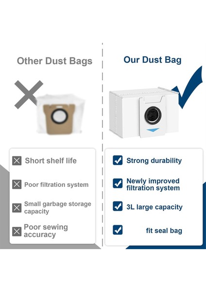 Ecovacs Deebot T20 Omni / T20E Omni / X1 Omni Robot Süpürge Için Aksesuar Seti, Toz Torbaları, Yan Fırçalar, Paspas Bezi (Yurt Dışından) fiyatları