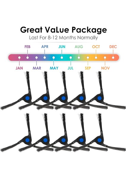 Ecovacs Deebot X2 Omni / X2 Pro / X2 Için Yan Fırça Yedek Parçaları, Robotik Süpürge Yedek Yan Fırça Aksesuarı (Yurt Dışından) modelleri