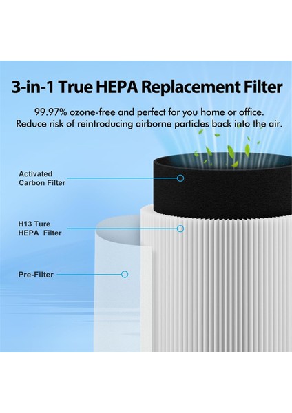 Adet Hava Temizleyici Filtre Elemanı Aksesuarları Levoit Core Mini Rf Hava Temizleyici Aksesuarları Yedek Parçalarına Uygun (Yurt Dışından) fırsatları