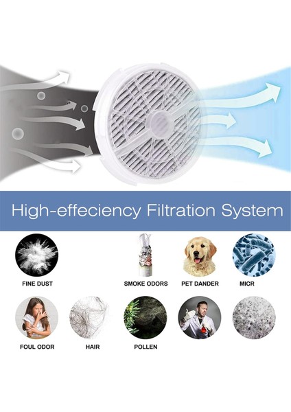 4 Adet Filtre Rıgoglıoso Jınpus GL2103 Ltlky 900S Hava Temizleyici Aktif Karbon Filtre Aksesuarları Değiştirme Için Uygun (Yurt Dışından) indirimleri