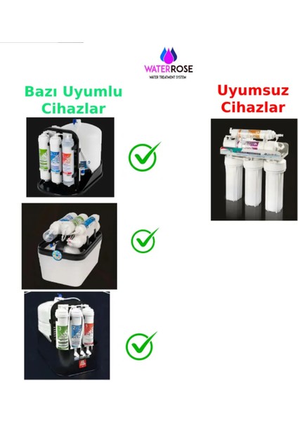 Inline Kapalı Kasa Cihazlara ve Ihlas Aura Cebilon Silver Platinum Uyumlu 5'li Arıtma Filtre Seti