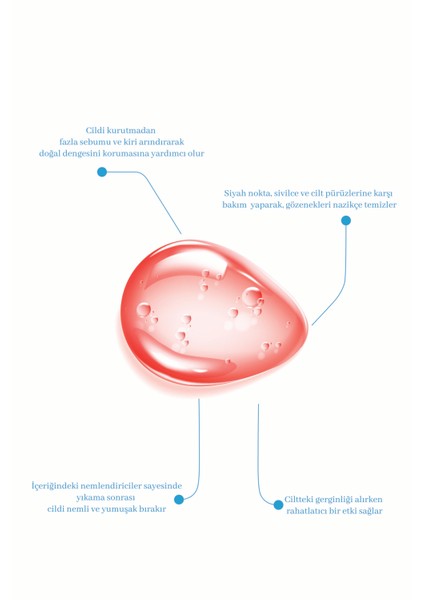 Kuru ve Hassas Ciltler Için Yüz Temizleme Jeli - Yoğun Temizlik ve Nemlendirme Jeli 150 ml modelleri