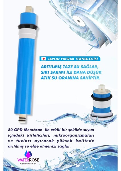 Ihlas Aura Cebilon Unique Dijital Su Arıtma Cihazı Uyumlu 5'li Tak Çevir Filtre Seti