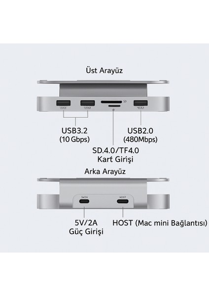 Hagibis Mac Mini M4 ve M4 Pro Uyumlu Hub & Stand (TS60)